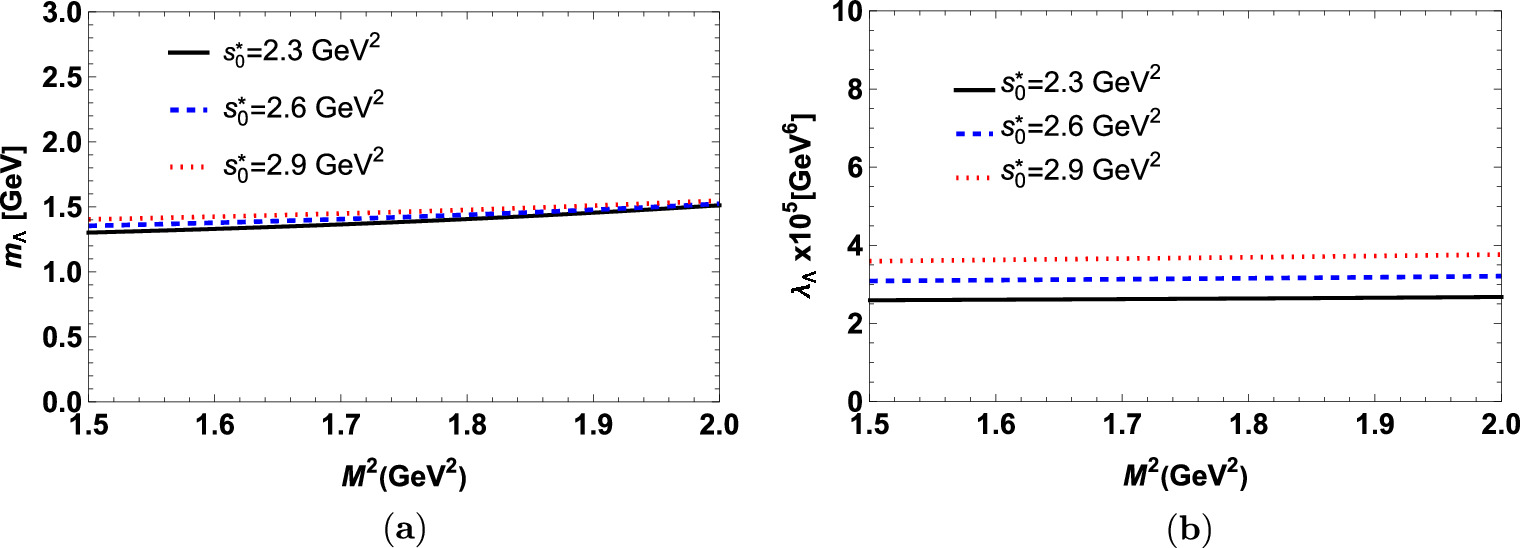 Nuclear medium effects on the properties of Λ(1405) - IOPscience