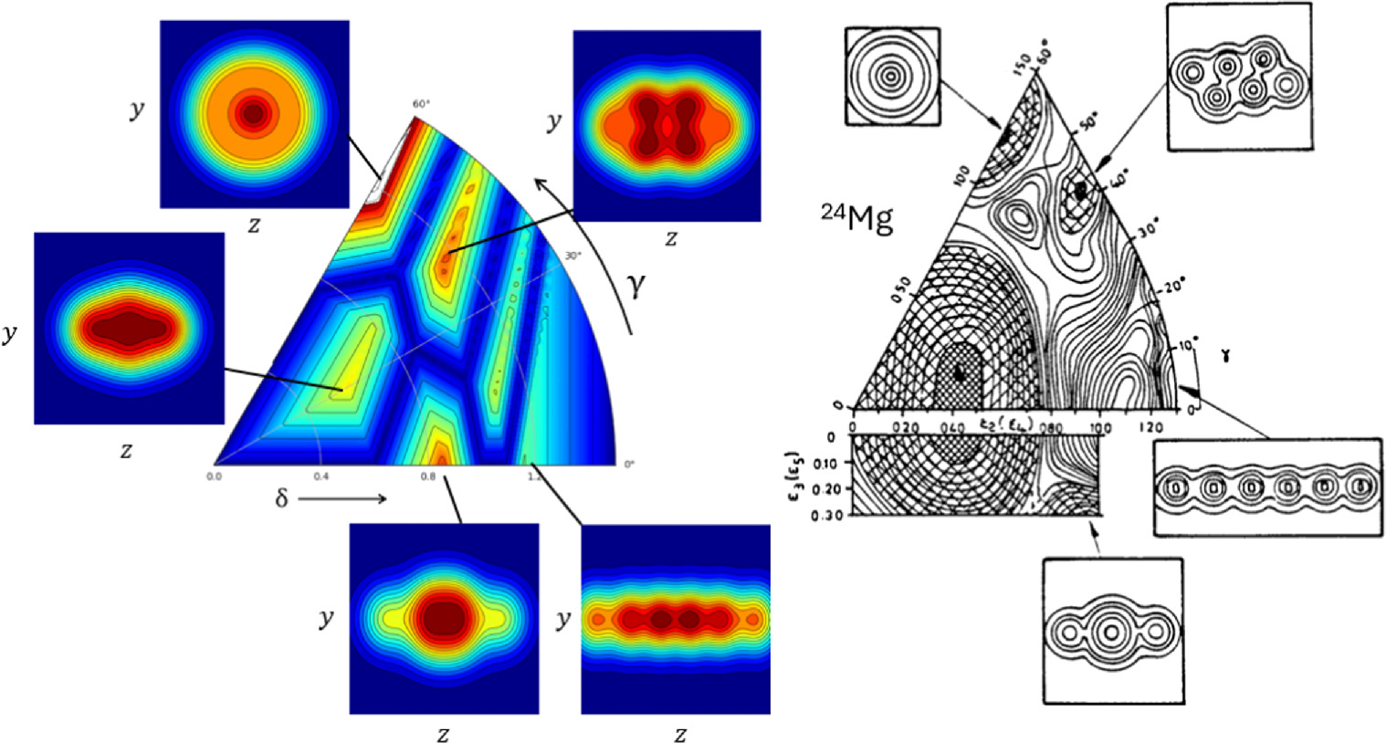 Triaxial deformation, shell structure, shell corrections and the ...