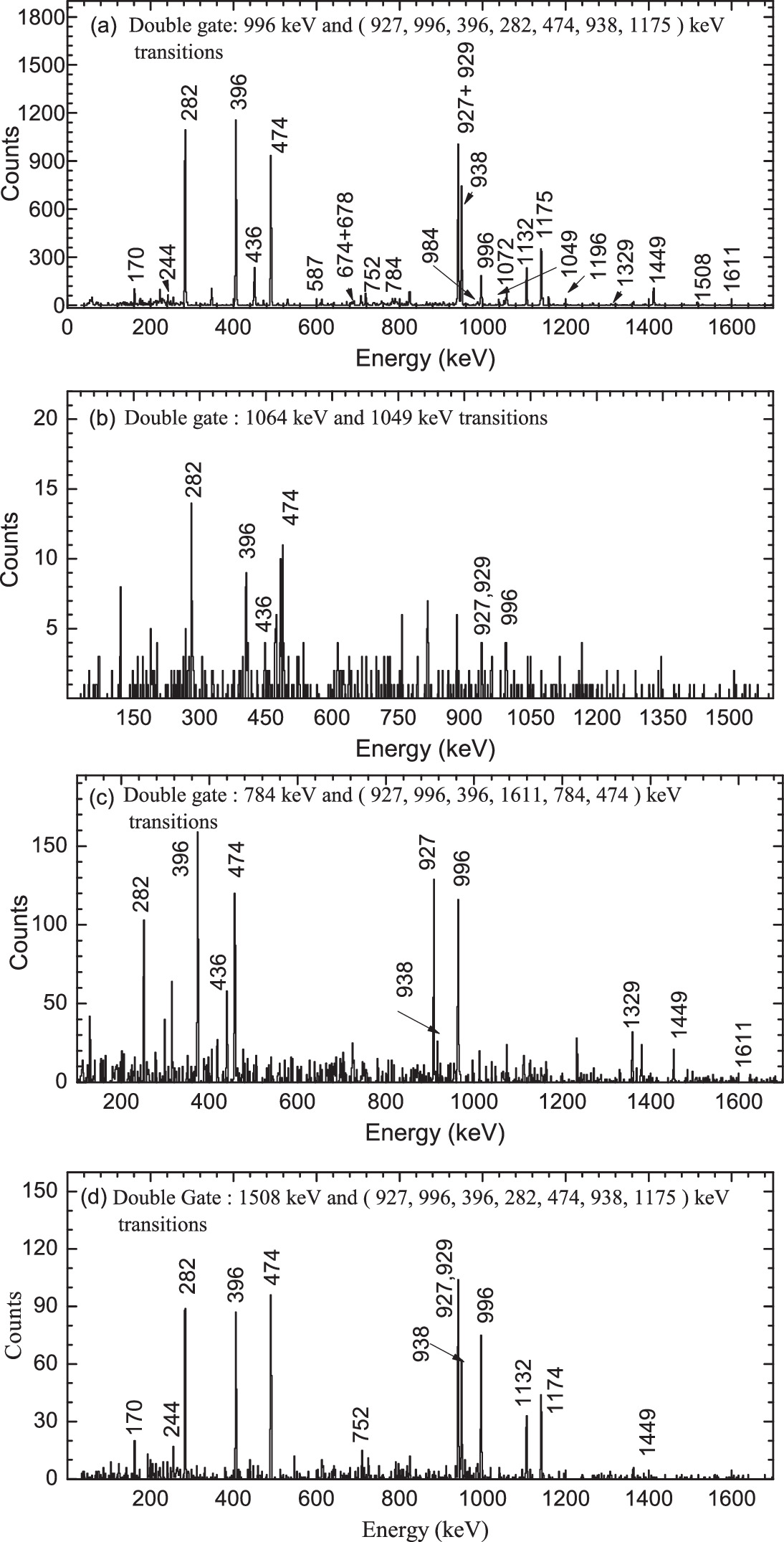 Level structures of 96Tc and their microscopic description