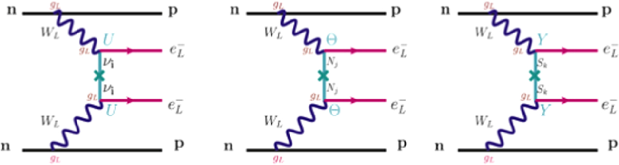 Neutrinoless double beta decay and sterile neutrino dark matter in ...