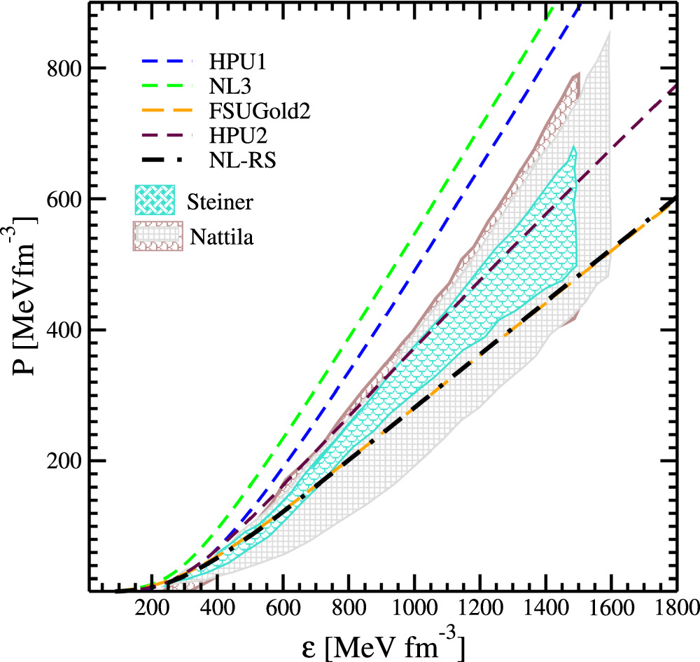 Relativistic description of dense matter equation of state and neutron ...