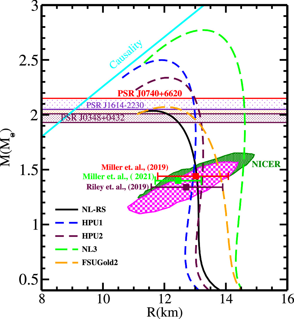 Relativistic description of dense matter equation of state and neutron ...