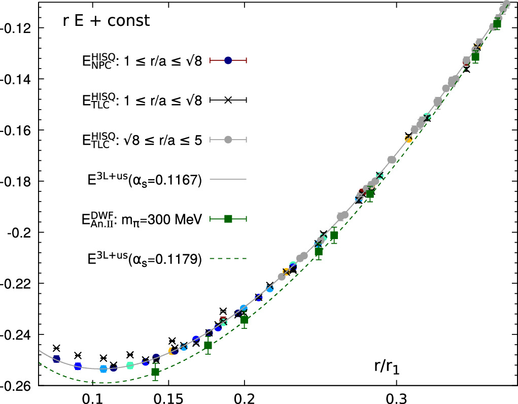 The strong coupling constant: state of the art and the decade ahead ...