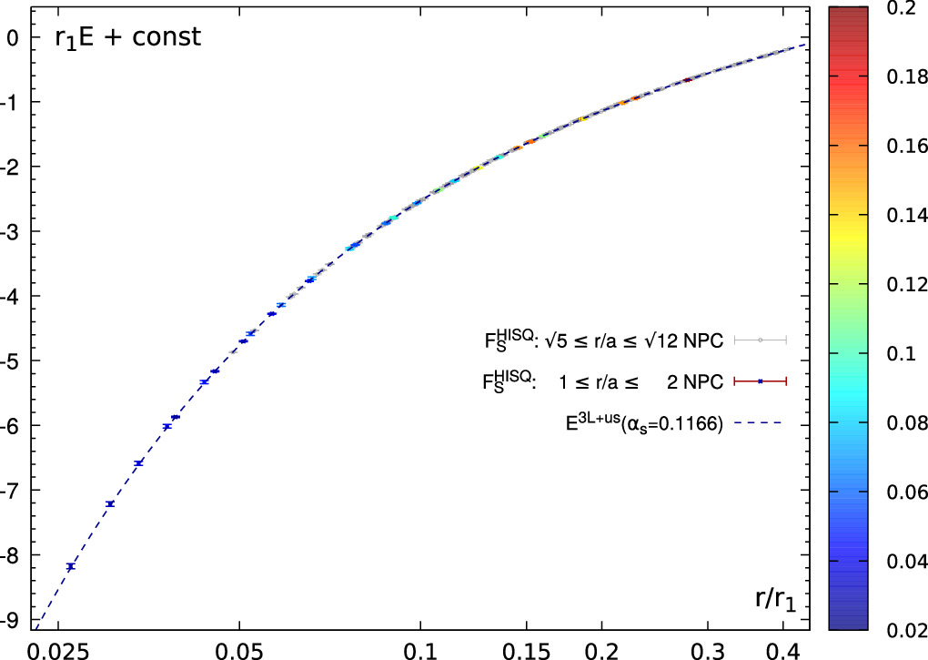 The strong coupling constant: state of the art and the decade ahead ...