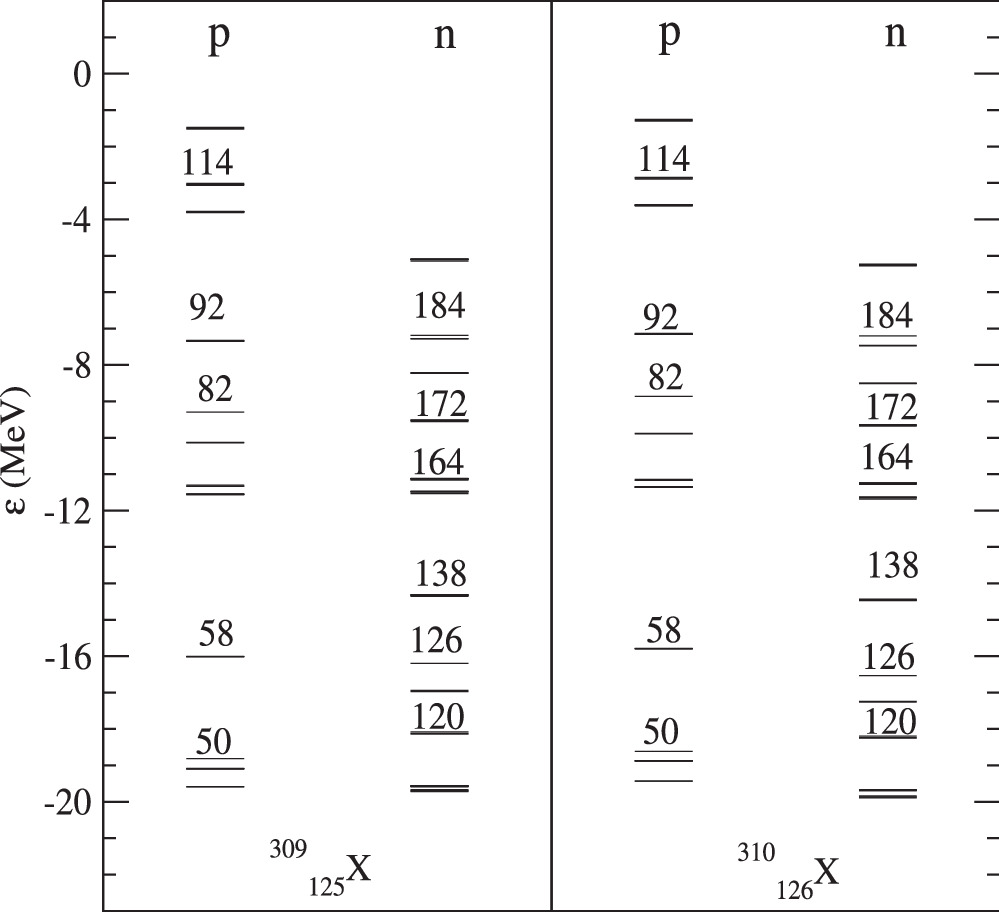 Ground state properties and bubble structure of the isotopic chains of ...