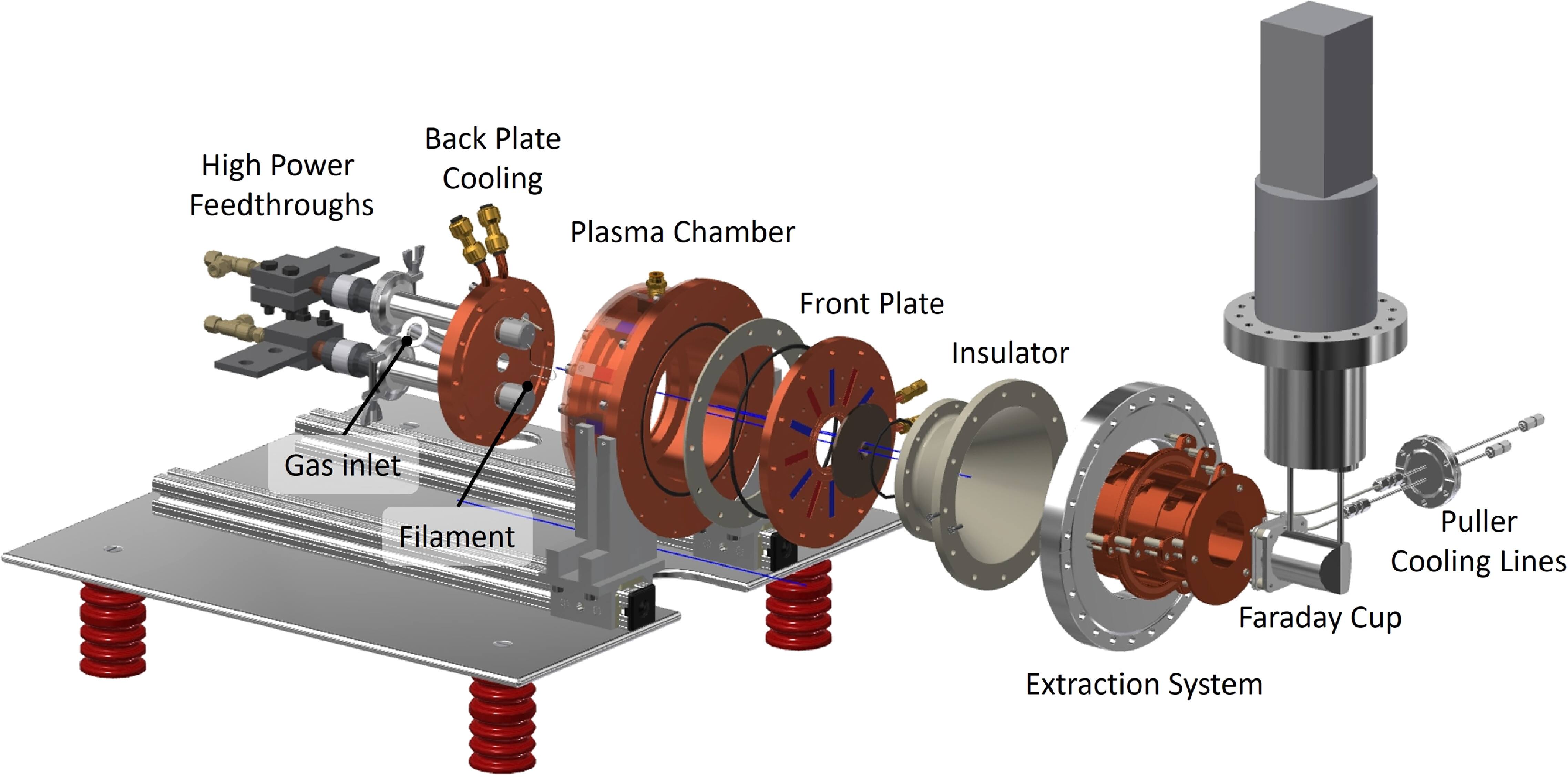 The MIST-1 and MIST-2 multicusp ion sources for high-current beams