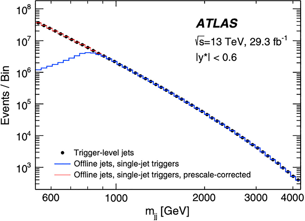 Summary of the trigger systems of the Large Hadron Collider experiments ...