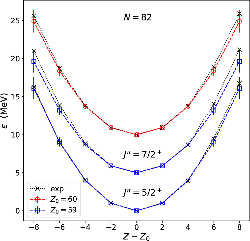 Effective field theories for collective excitations of atomic nuclei ...
