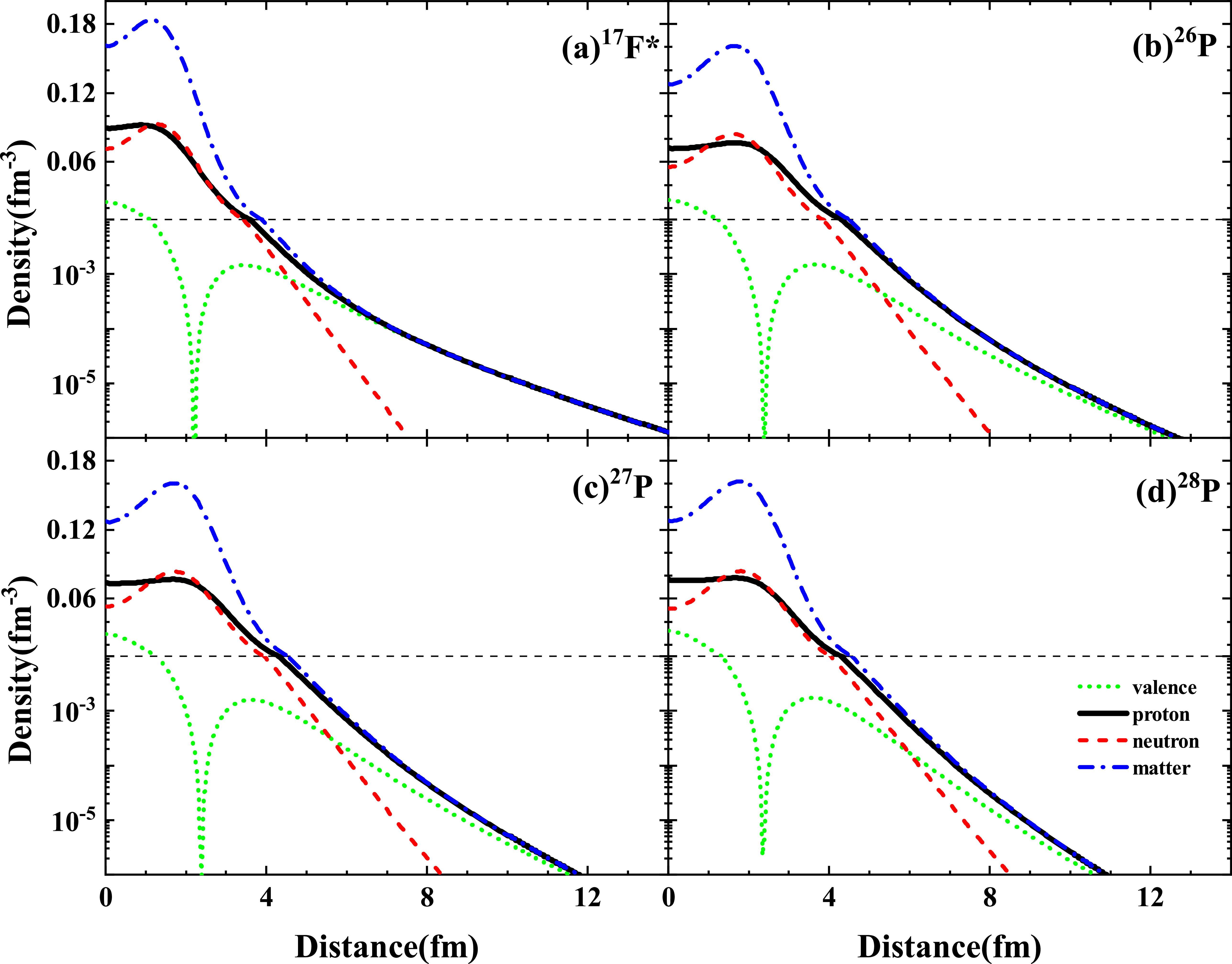 Investigation of proton halo structures in exotic nuclei using the ...