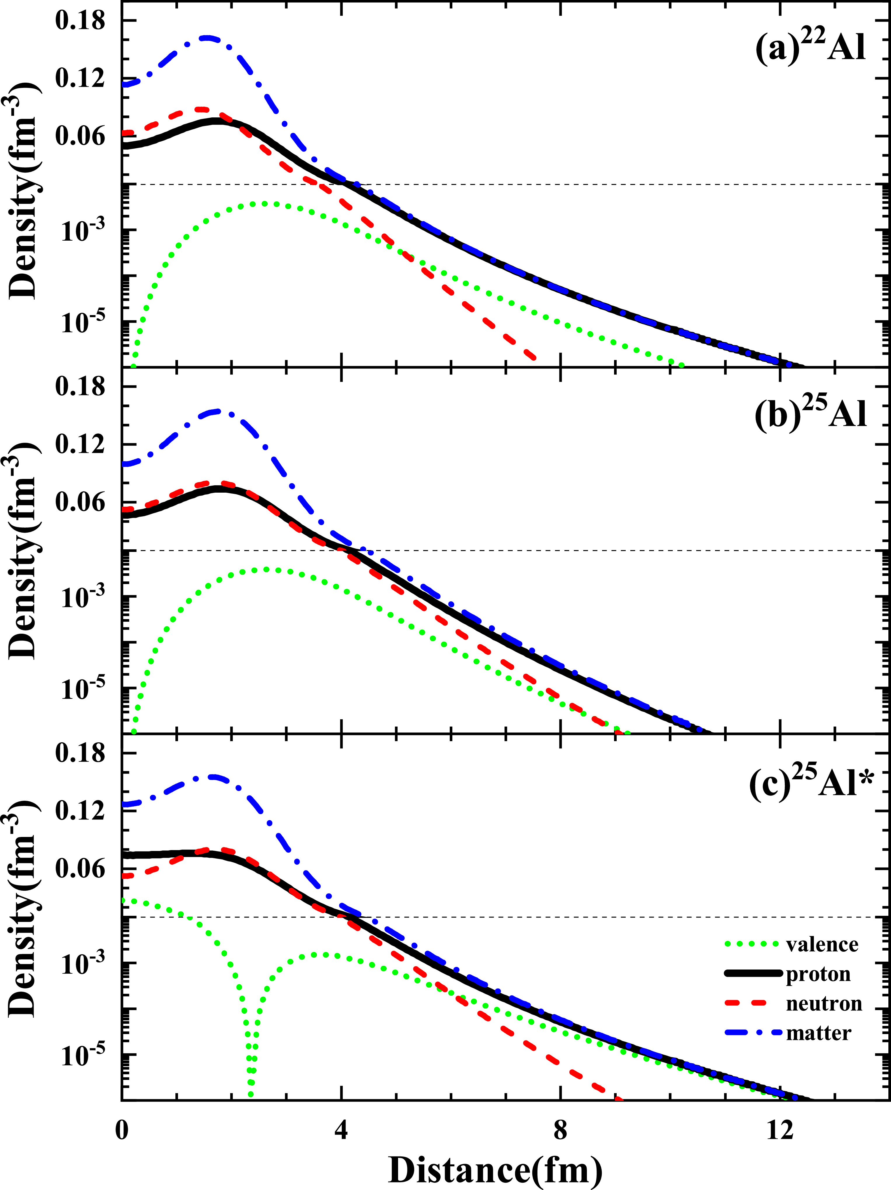 Investigation of proton halo structures in exotic nuclei using the ...