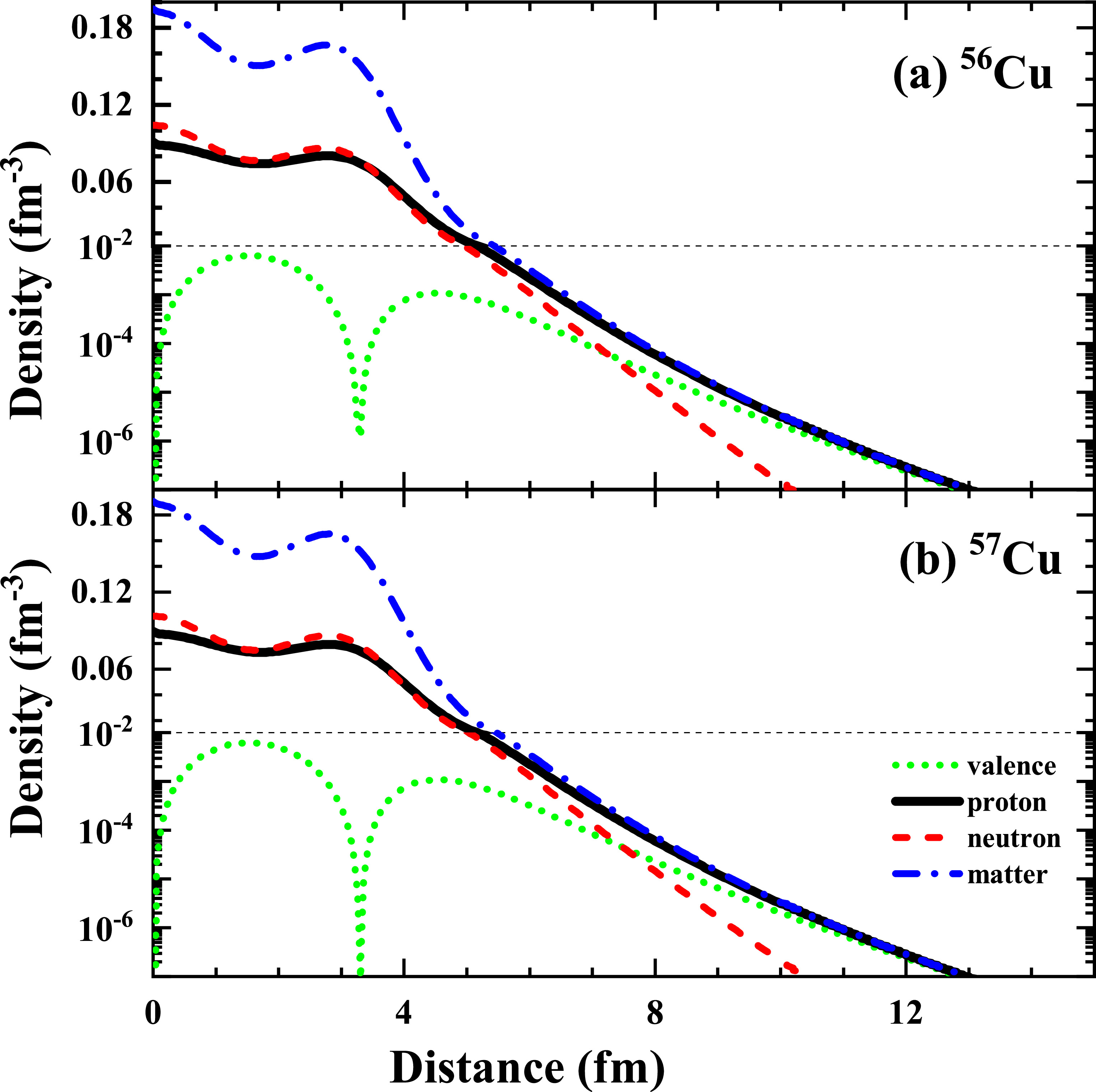 Investigation of proton halo structures in exotic nuclei using the ...