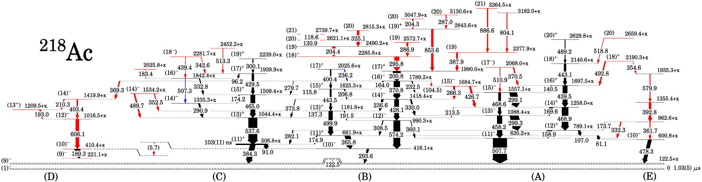 High-spin spectroscopy of Ac: interplay of single-particle