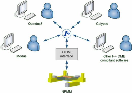 A framework for using optical sensors in nanomeasuring machines over ...