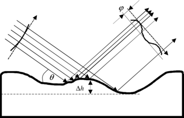High angular resolution slope measuring deflectometry for the ...