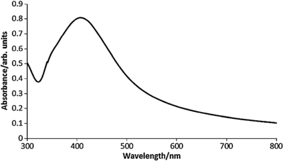 Growth and surface-enhanced Raman scattering of Ag nanoparticle ...