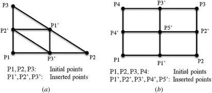 Figure 5.
