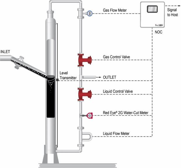 Three Flow Device Three-phase flow measurement in the petroleum industry - IOPscience