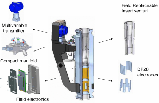Three-phase flow measurement in the petroleum industry - IOPscience