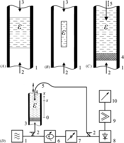 Measuring the dielectric properties of materials. Ninety-year ...