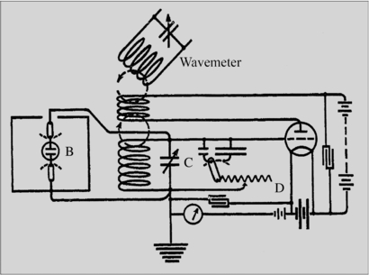 Measuring the dielectric properties of materials. Ninety-year ...