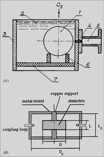 Measuring the dielectric properties of materials. Ninety-year ...
