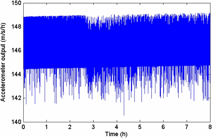 Accelerometer calibration with nonlinear scale factor based on multi ...