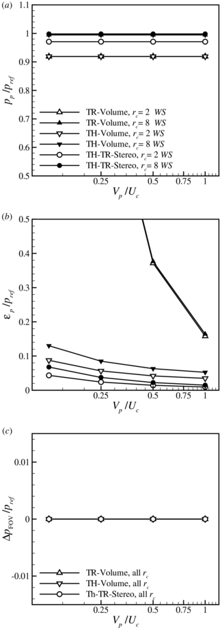 Figure 7.
