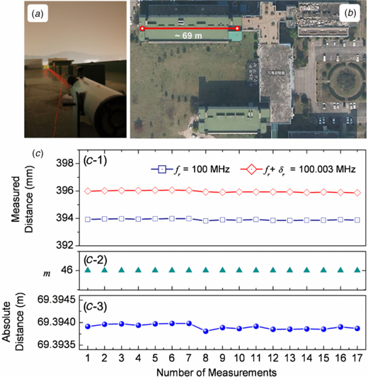 Interarch Distance Measurement Absolute distance measurement by dual-comb interferometry with ...