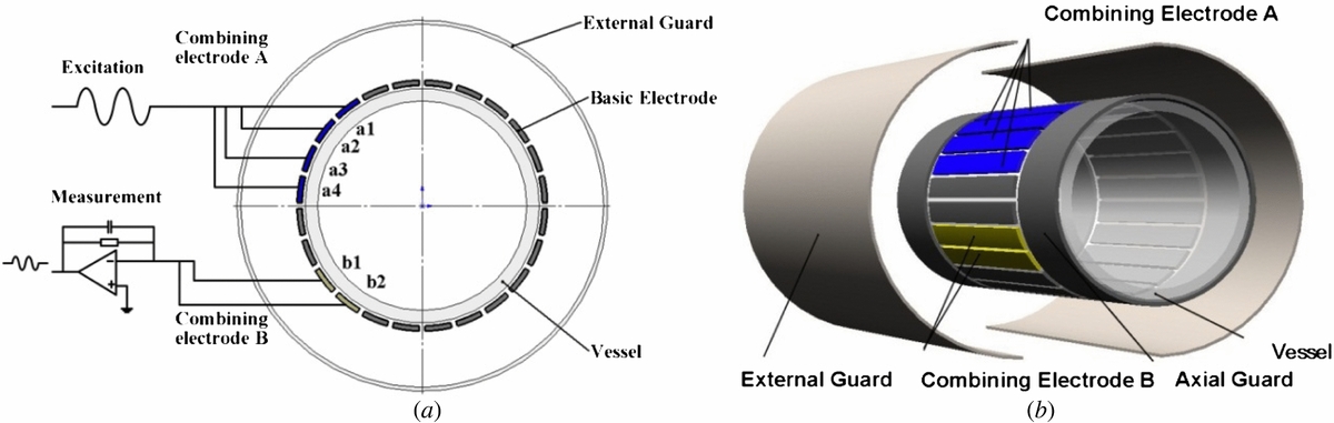 A configurable electrical capacitance tomography system using a ...