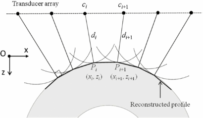 Figure 14.