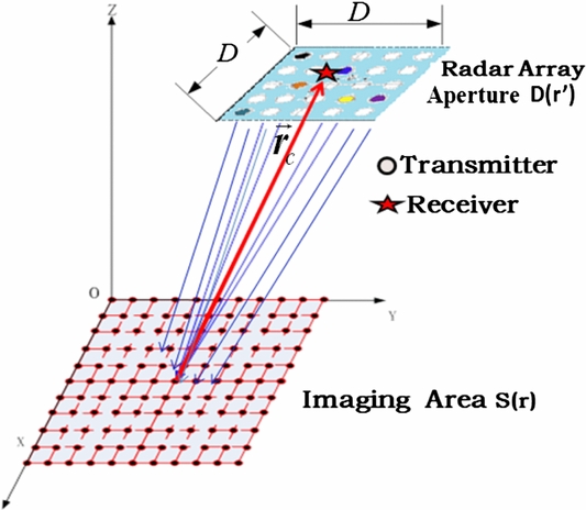 A novel super-resolution imaging method based on stochastic radiation ...