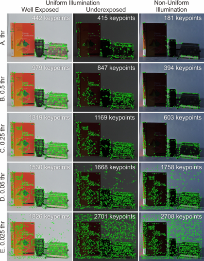 A biologically inspired scale-space for illumination invariant feature ...