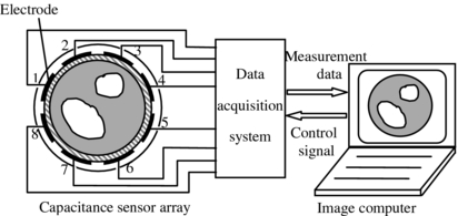 Image reconstruction method of electrical capacitance tomography based ...