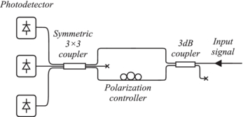 A distributed optical fibre dynamic strain sensor based on phase-OTDR ...