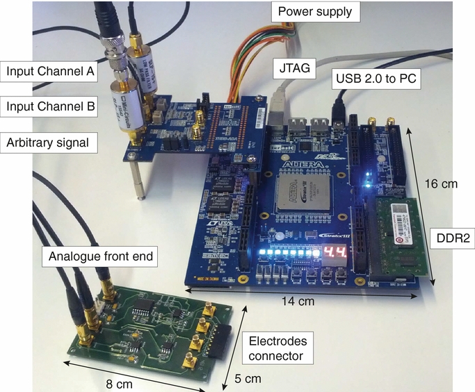 An FPGA-based frequency response analyzer for multisine and stepped ...