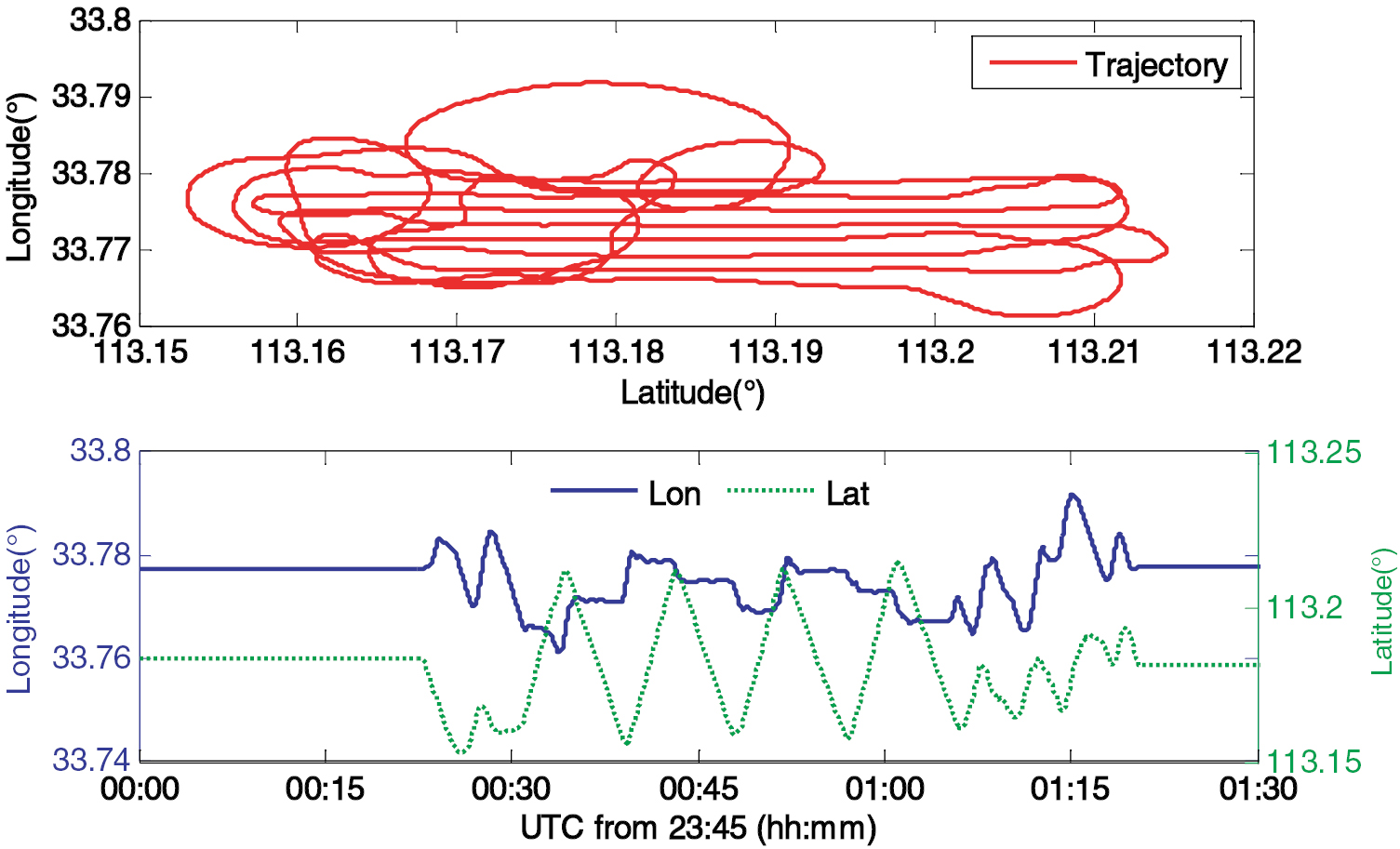 Adaptive robust Kalman filtering for precise point positioning - IOPscience