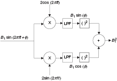 Remote tracking of a magnetic receiver using low frequency beacons ...