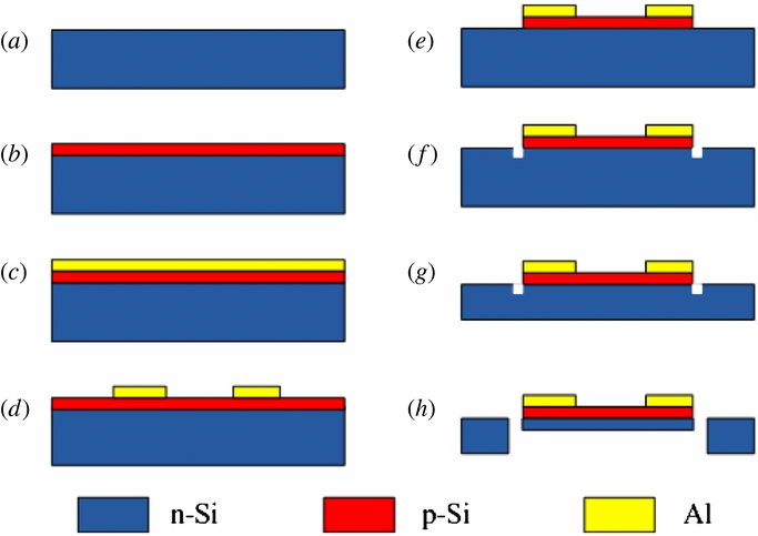 Silicon strain gages bonded on stainless steel using glass frit for ...