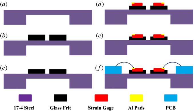 Silicon strain gages bonded on stainless steel using glass frit for ...