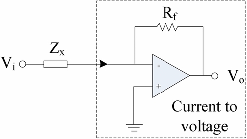 【Nia】 A high-speed electrical impedance measurement circuit based