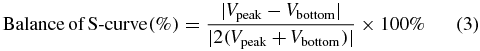Equation (3)