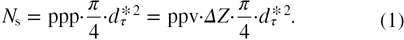 Equation (1)