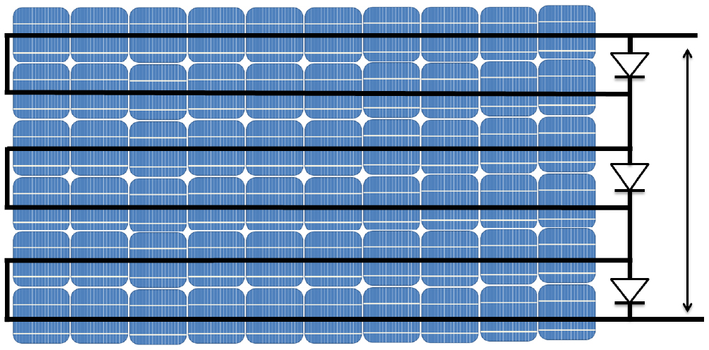 On the spectral response of PV modules - IOPscience