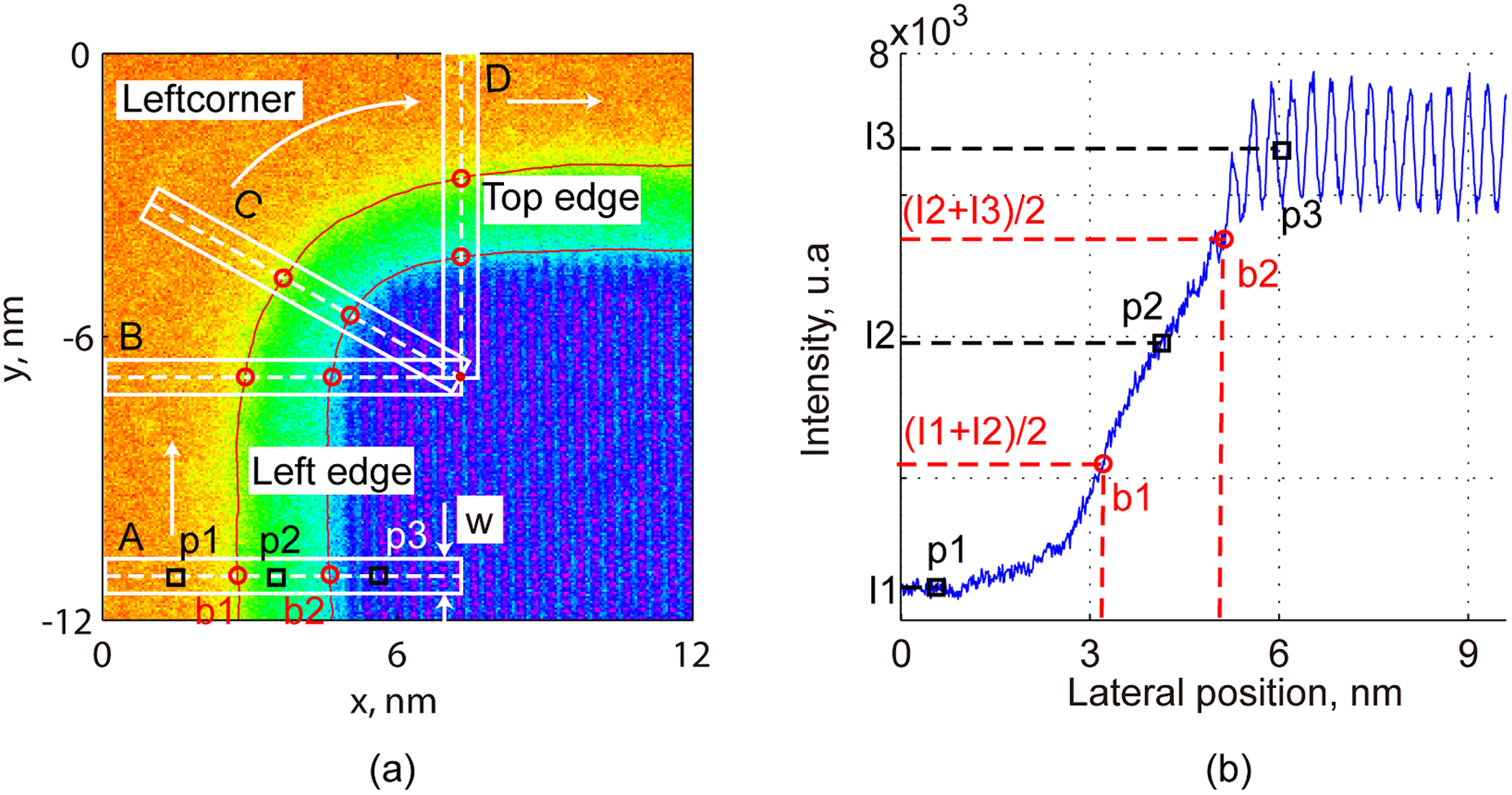 Development and characterisation of a new line width reference material ...