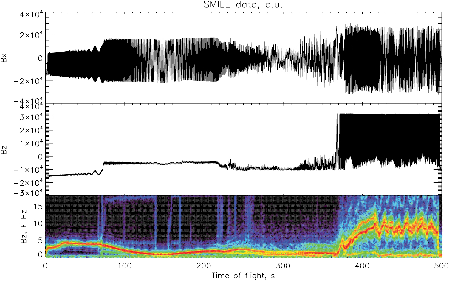 Digital fluxgate magnetometer: design notes - IOPscience