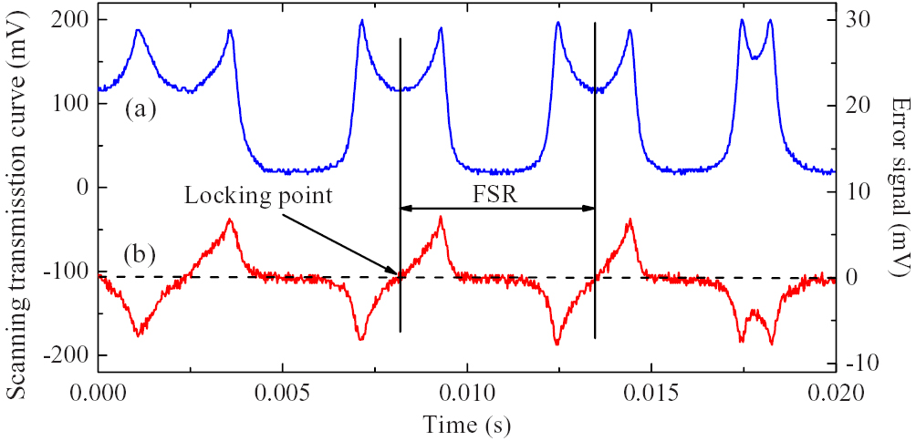 Absolute distance measurement by dual-comb interferometry with multi ...