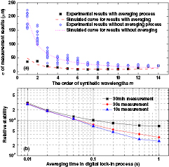Absolute distance measurement by dual-comb interferometry with multi ...
