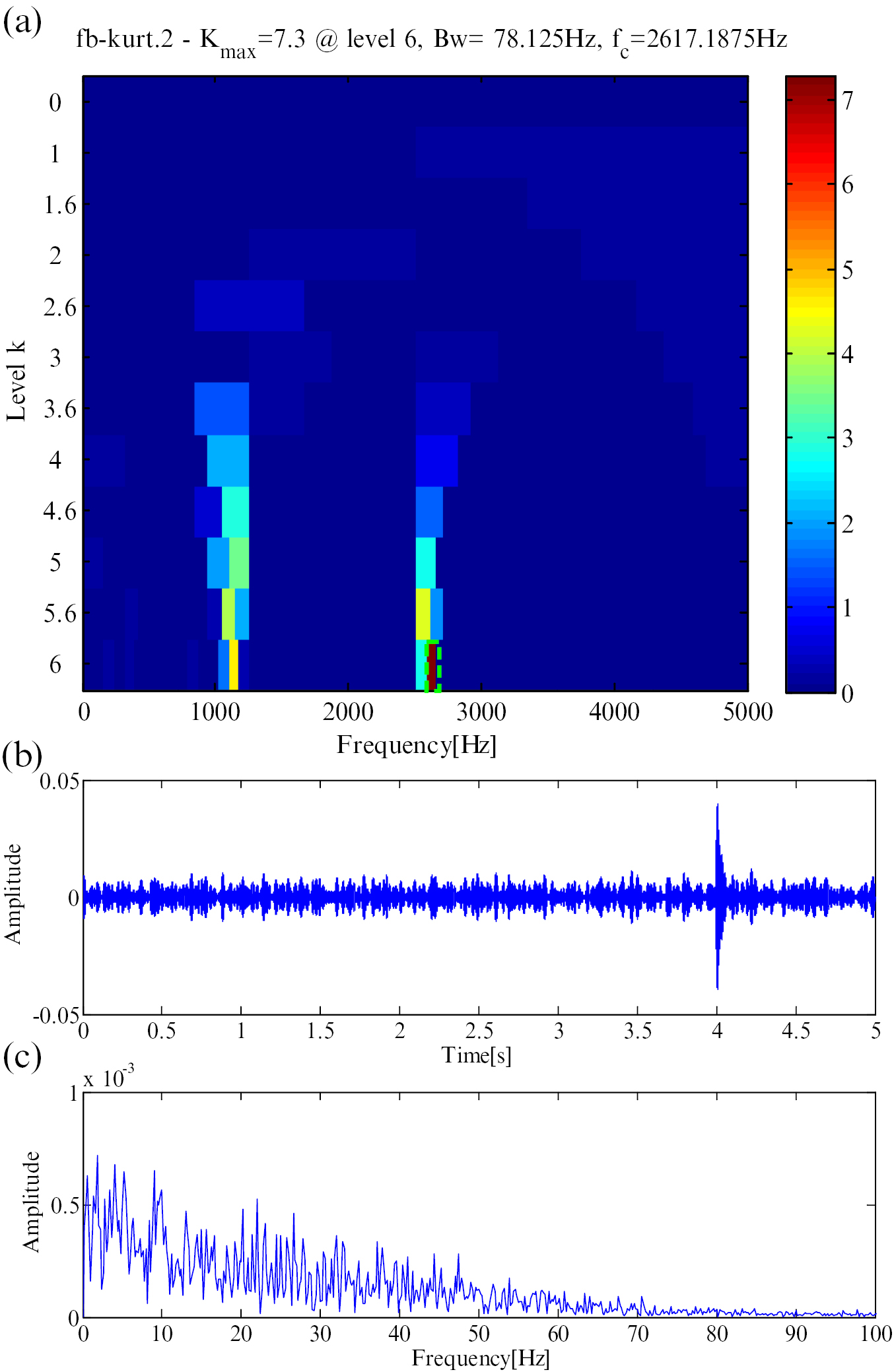 Periodicity-based kurtogram for random impulse resistance - IOPscience