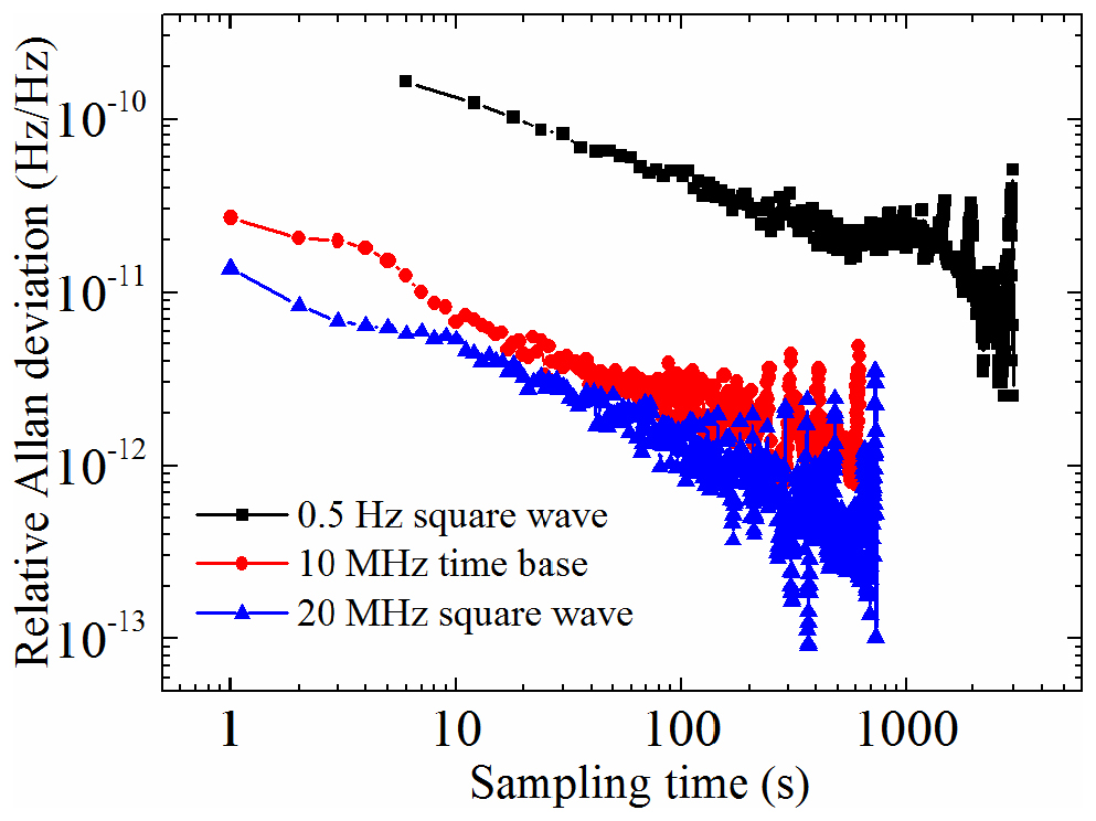 Precision square waves synthesized by programmable Josephson voltage ...