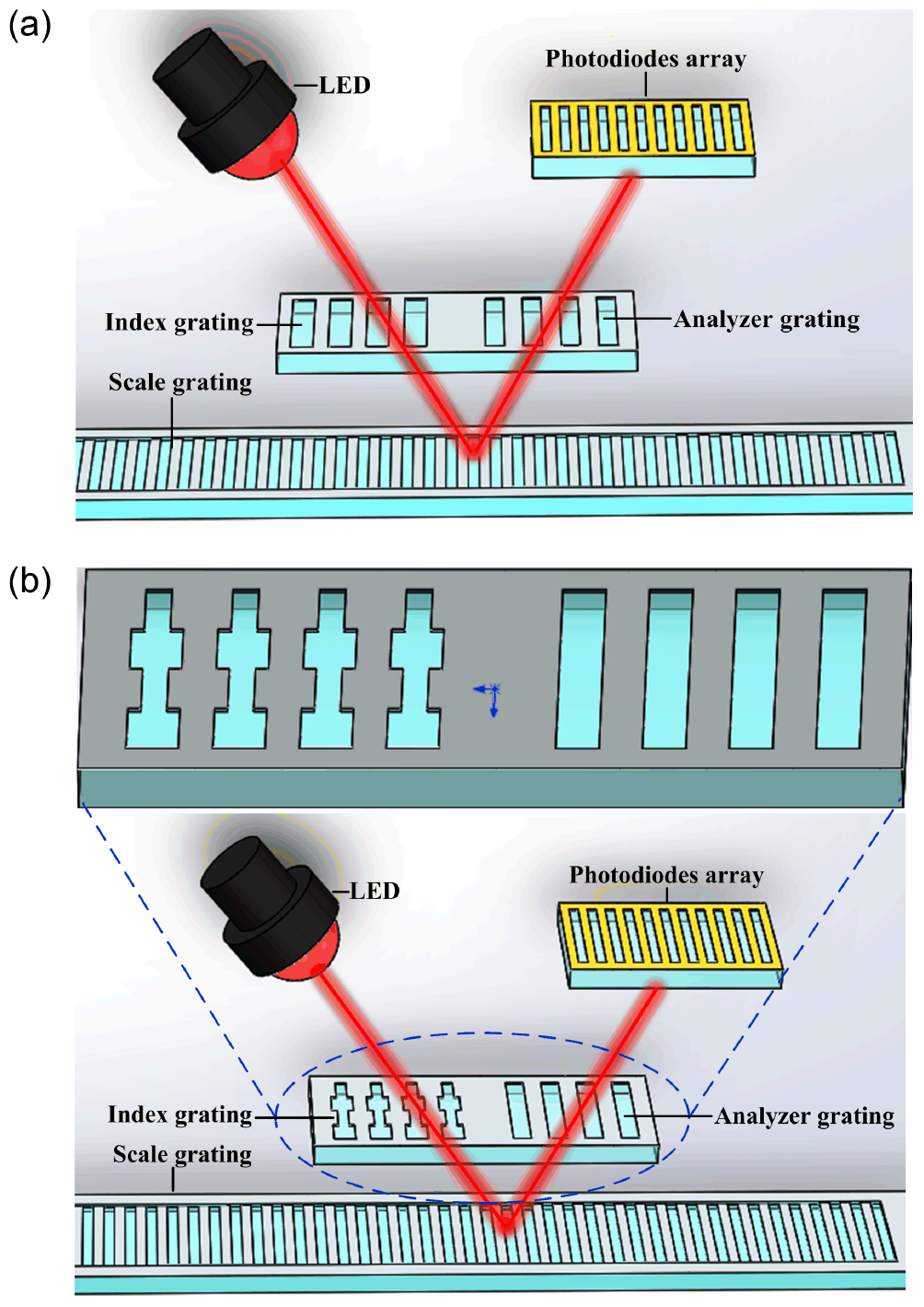 Absolute Encoder Grating Pattern Optimizing design of an optical encoder based on generalized grating ...